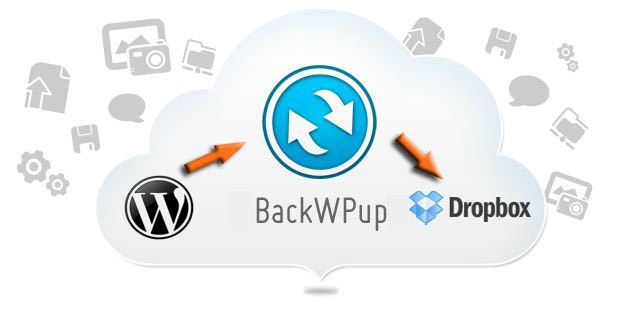 Click image for larger version

Name:	How-To-Backup-A-Wordpress-Site.jpg
Views:	34
Size:	25.7 KB
ID:	668