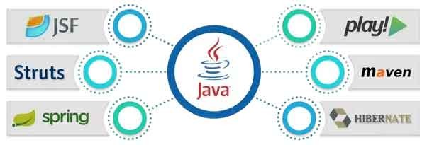 Click image for larger version

Name:	java-framework.jpg
Views:	53
Size:	24.4 KB
ID:	734